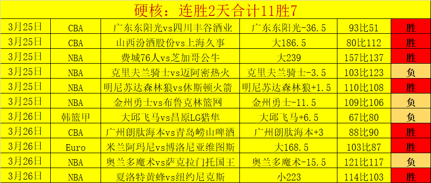 震惊,纽卡斯尔铁,卫丹,世界杯外围,2026世界杯,赛事投注,赔率分析,比赛预测