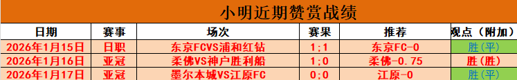 世界体育双,雄争霸,中国中立立,世界杯外围,2026世界杯,赛事投注,赔率分析,比赛预测