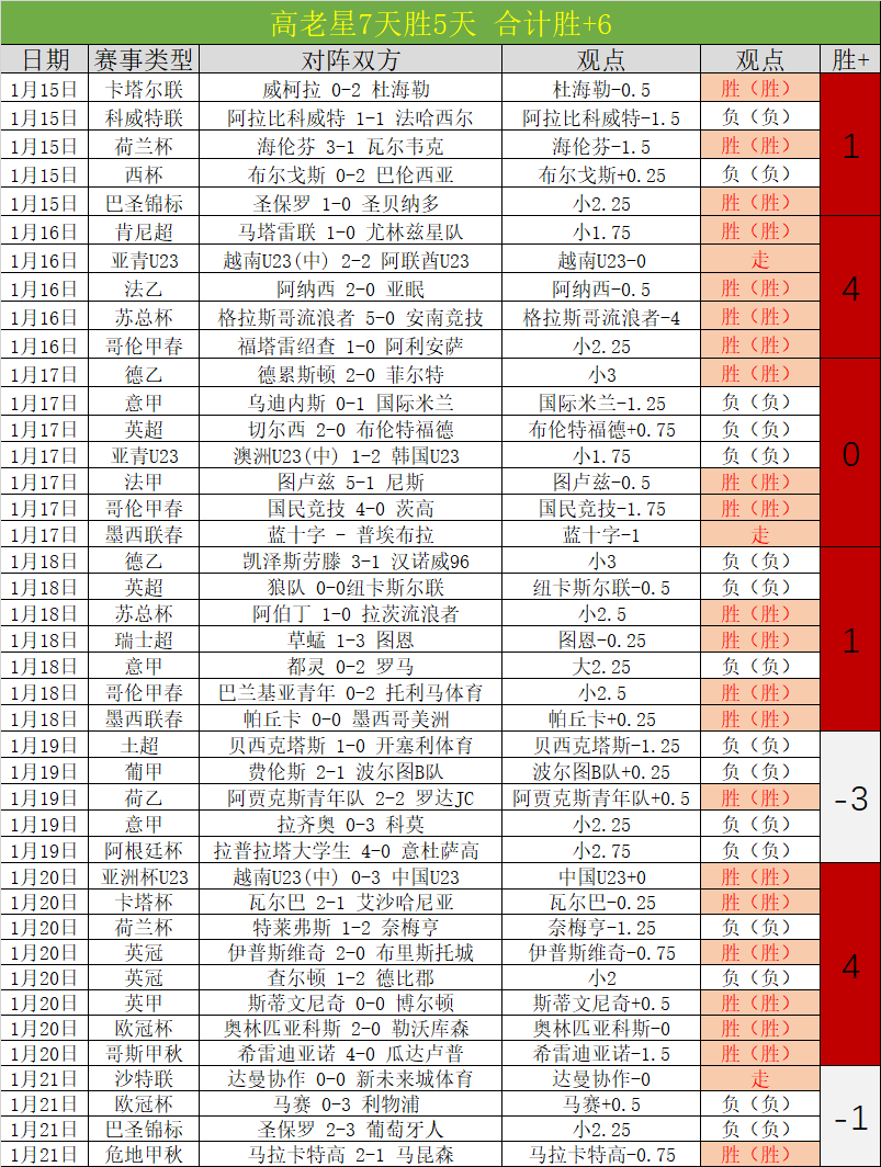 热刺本赛季,英超败仗,刷新自,世界杯外围,2026世界杯,赛事投注,赔率分析,比赛预测
