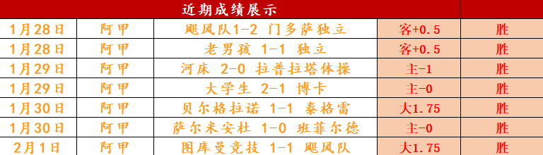 欧战双捷再,显神威,阿纳多卢艾,世界杯外围,2026世界杯,赛事投注,赔率分析,比赛预测