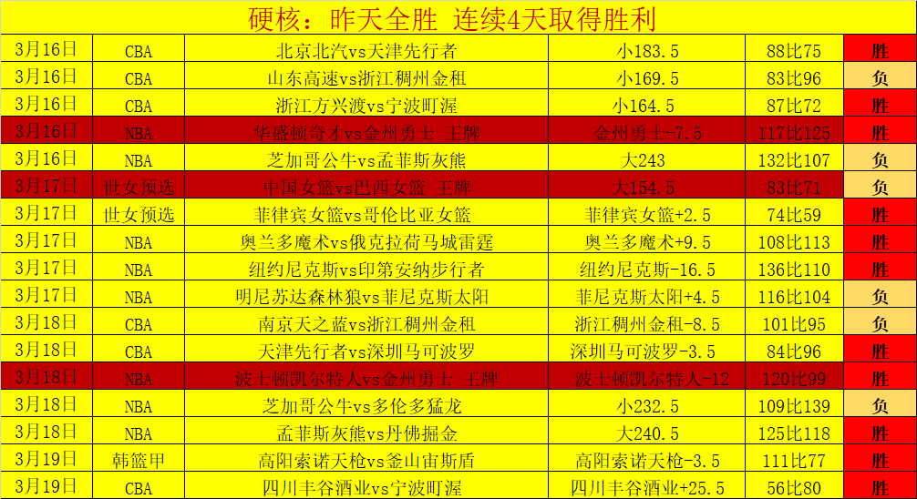明日方舟,终末地,期专家两分,世界杯外围,2026世界杯,赛事投注,赔率分析,比赛预测